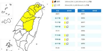 影音/0713午後對流雲系發展旺盛 7縣市大雨特報