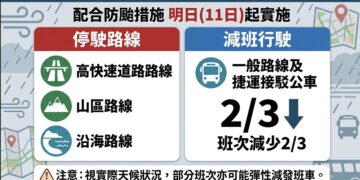 受巴威颱風影響新北市部分公車路線11日停駛並減班營運