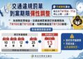 巴威颱風期間到期交通罰單  新北市裁決處宣布可延至7月13日繳納
