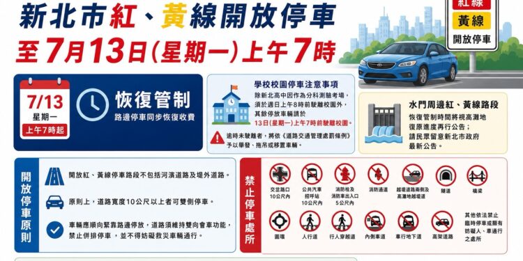 新北市紅黃線開放臨停　13日上午7時止恢復管制與路邊收費
