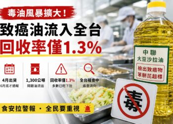 1300噸致癌沙拉油全下肚!中聯毒油案爆3個月空窗期 回收率僅1.3%