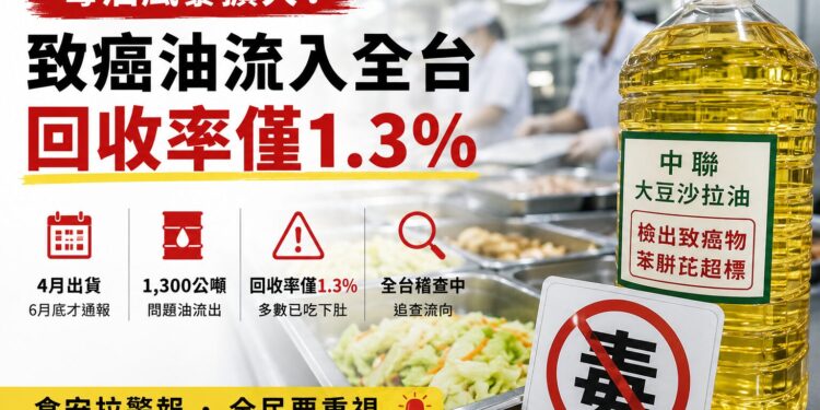 1300噸致癌沙拉油全下肚！中聯毒油案爆3個月空窗期  回收率僅1.3%