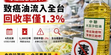 1300噸致癌沙拉油全下肚!中聯毒油案爆3個月空窗期 回收率僅1.3%