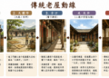 對步口、天井到玄關:傳統伙房同現代住宅个空間轉換 (客語/四縣腔) 作者:李文煥