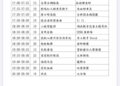 2026屏東潮州戲曲音樂文化展演會