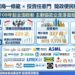 新北市政府推動招商一條龍服務 8年累計吸引7775億元投資帶動產業升級