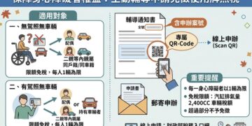 新北市稅捐處主動輔導身心障礙者　申請使用牌照稅免稅服務