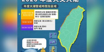 今年第二波「年度大潮」來了! 8/11至8/15沿海低窪地區防範海水倒灌