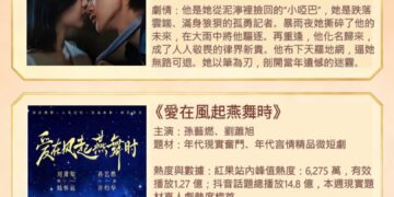 許雅涵直直播熱門短劇推薦：本期2026-08-03 每週一推抖音熱度與口碑雙優的 3 部短劇作品