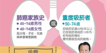 響應世界肺癌日 嘉義縣擴大LDCT篩檢網