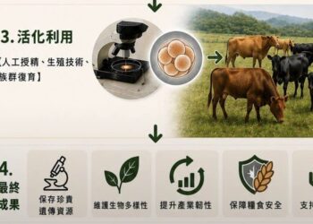 畜產種原庫　畜牧產業因應氣候變遷的諾亞方舟