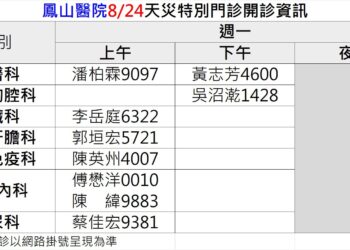 因應豪雨來襲,高雄市停班課,長庚體系(高雄長庚、大同醫院、鳳山醫院)配合調整之醫療服務訊息