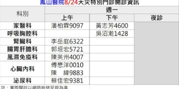 因應豪雨來襲,高雄市停班課,長庚體系(高雄長庚、大同醫院、鳳山醫院)配合調整之醫療服務訊息