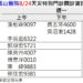 因應豪雨來襲,高雄市停班課,長庚體系(高雄長庚、大同醫院、鳳山醫院)配合調整之醫療服務訊息