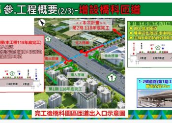 高雄國道1號增設橋科匝道及集散道路工程動工