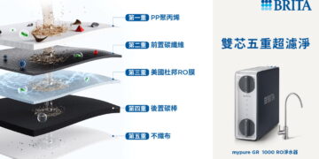 告別硬水與水垢困擾！看懂如何依水質痛點挑選淨水器