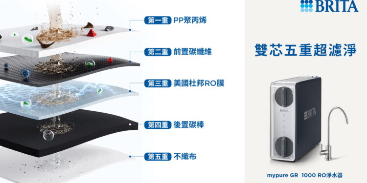 告別硬水與水垢困擾！看懂如何依水質痛點挑選淨水器