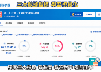 開學前兩週進入黃金預習期　掌握學習弱點、提前建立新學期節奏
