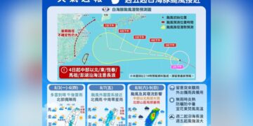 一圖看一周天氣！周四前高溫炎熱 白海豚颱風周末最接近「北台灣變天防豪雨」