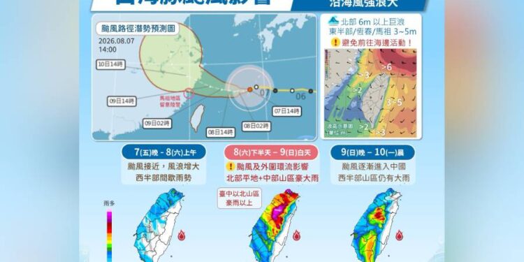 白海豚颱風擾亂父親節周末 中颱之姿通過台灣上方「中北部慎防豪大雨」