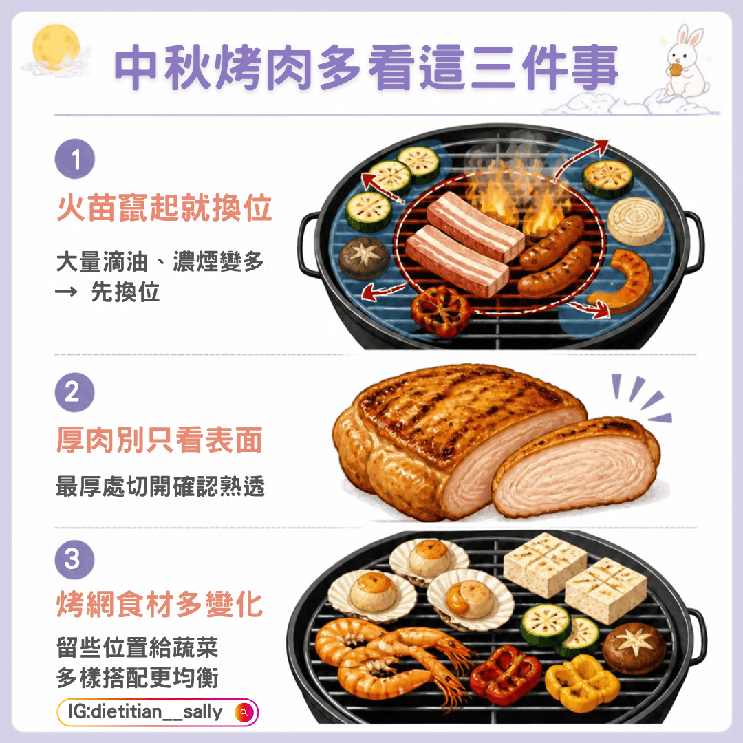 中秋烤肉先「排座位」!營養師教你看這三件事