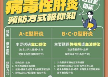 板橋「安泰淞鶴診所」爆11人群聚感染C型肝炎 皆有注射暴露史
