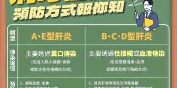 板橋「安泰淞鶴診所」爆11人群聚感染C型肝炎 皆有注射暴露史