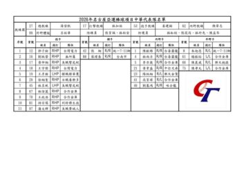 名古屋亞運棒球24人最終名單出爐! 林昱珉、王彥程領軍 古林睿煬因傷退賽