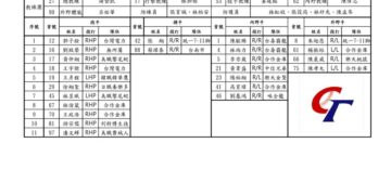 名古屋亞運棒球24人最終名單出爐！ 林昱珉、王彥程領軍 古林睿煬因傷退賽