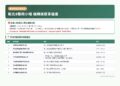響應物理治療師節 新北市勞工局推醫療院所視障按摩優惠活動