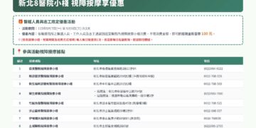 響應物理治療師節 新北市勞工局推醫療院所視障按摩優惠活動