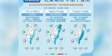 一圖看一周天氣 東北季風來了!「這天」報到北東降至22度!