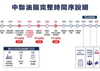 起訴書還原油安事件資訊斷鏈 泰山提告中聯、福壽、福懋、南僑求償十億元