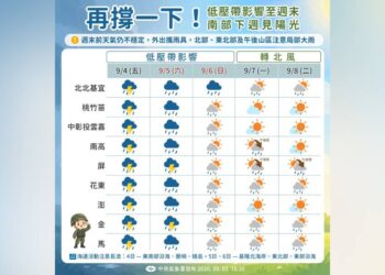 再撐一下！周末仍多雨 南部下周陽光回歸