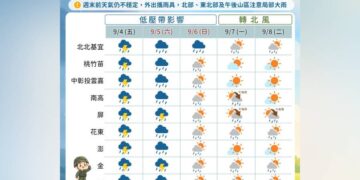 再撐一下!周末仍多雨 南部下周陽光回歸