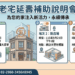 提升老舊住宅居住安全 新北市府辦理老宅延壽補助專場說明會