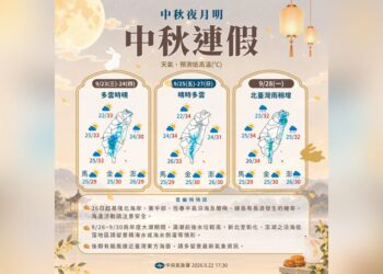 連假天氣出爐!中秋夜賞月機率高 28日起颱風外圍靠近轉雨