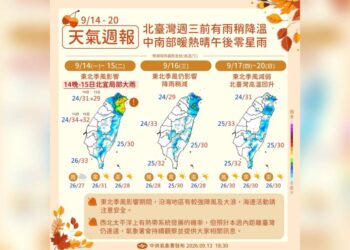一圖看一周天氣 東北季風前半周報到 北東防局部大雨.低溫24度