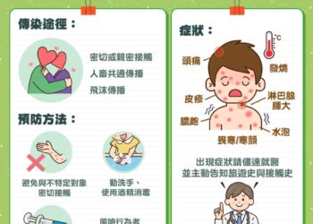 M痘境外移入病例倍增!多來自泰國 疾管署籲:赴風險場域做好自我防護