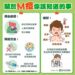 M痘境外移入病例倍增!多來自泰國 疾管署籲:赴風險場域做好自我防護