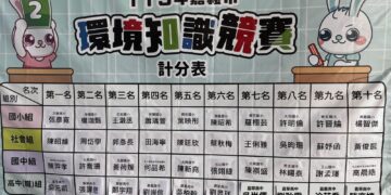嘉義市環境知識競賽逾450人較勁　20名好手進軍全國賽