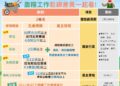 農糧產業外籍移工政策　協助農民穩定農業勞動力