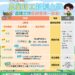 農糧產業外籍移工政策 協助農民穩定農業勞動力