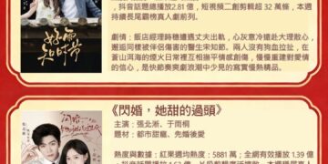 許雅涵直直播熱門短劇推薦:本期2026-08-31 每週一推抖音熱度與口碑雙優的 3 部熱門短劇。