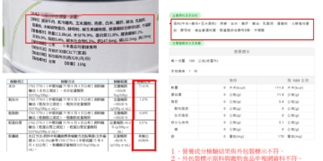 新北市動保處查處寵物食品違規17件 累計裁罰金額達91萬3000元