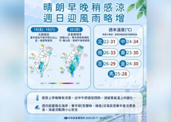 一圖看周末天氣 早晚有感秋天氣息「低溫22度」 周日水氣增多