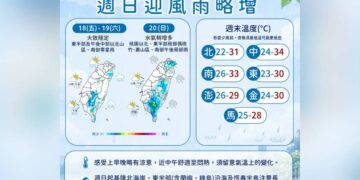 一圖看周末天氣 早晚有感秋天氣息「低溫22度」 周日水氣增多