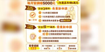 住宿式機構補助申請開跑 全年最高18萬元「3條件免重辦」