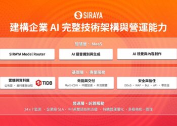 AI不只拚模型 SIRAYA 獲台灣首家 TiDB 白金級合作夥伴 深化企業 AI 基礎架構布局