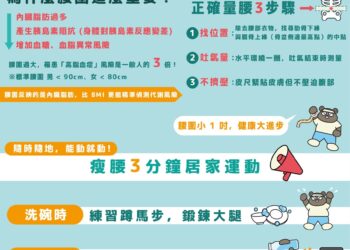 嘉義縣「健康321」任務回顧　限時抽禮券好禮